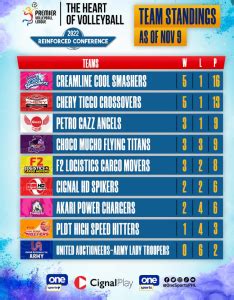 pvl standing|pvl live score.